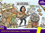 INFO PLUZ: EDISI Sabtu, 7 Maret 2026