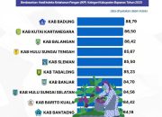 Kabupaten Bantaeng Masuk Dalam 10 Kabupaten dengan Ketahanan Pangan Terbaik di Indonesia